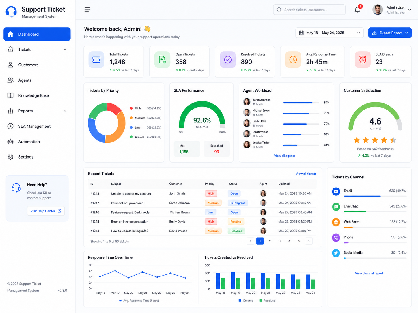 Support Ticket Management System